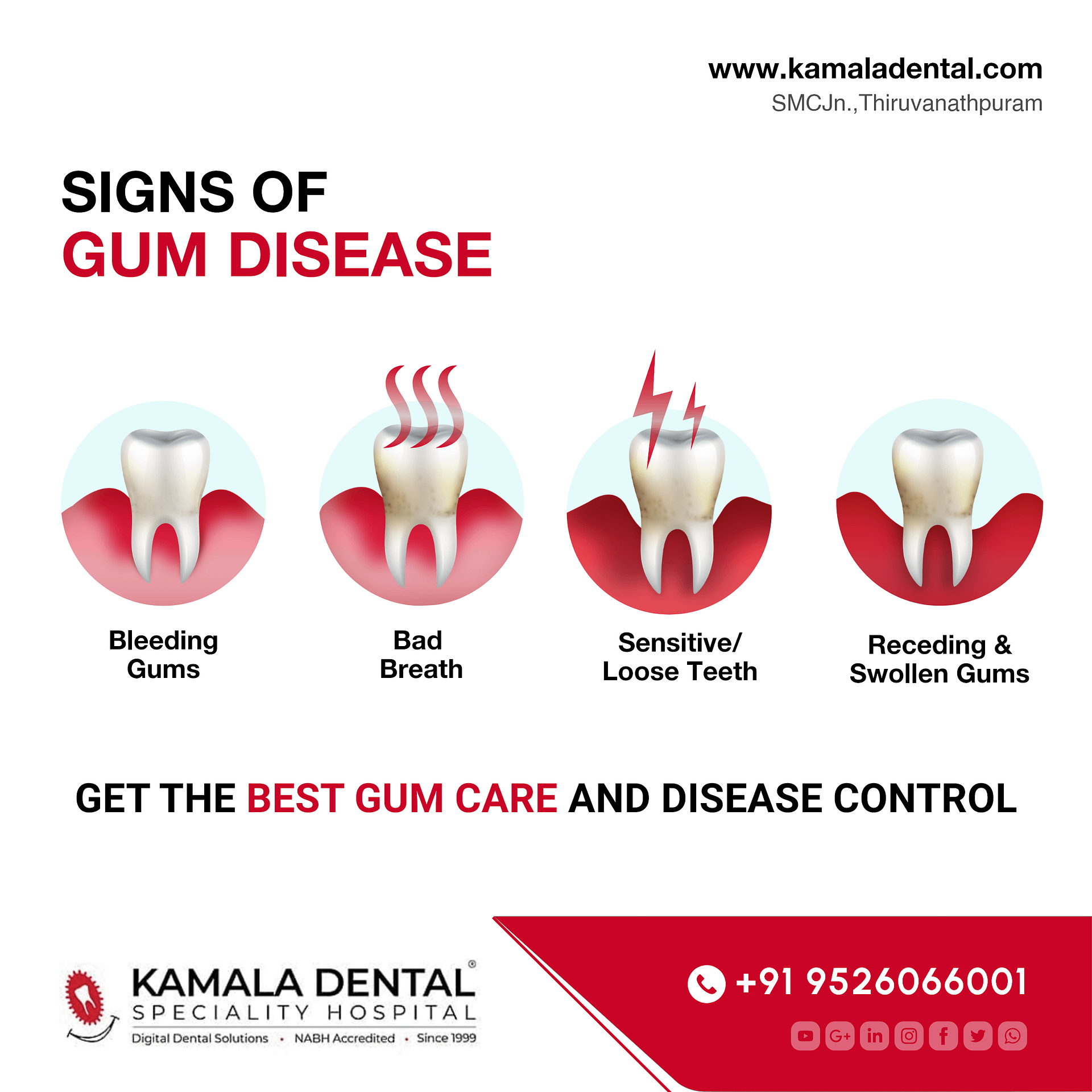 Early signs of gum diseases